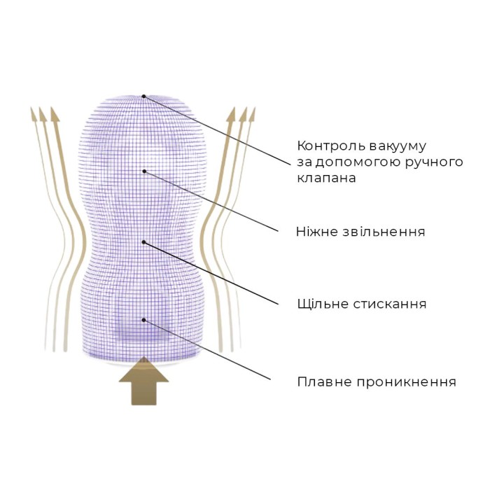 Мастурбатор Tenga Premium Original Vacuum Cup Gentle (глубокая глотка) с вакуумной стимуляцией