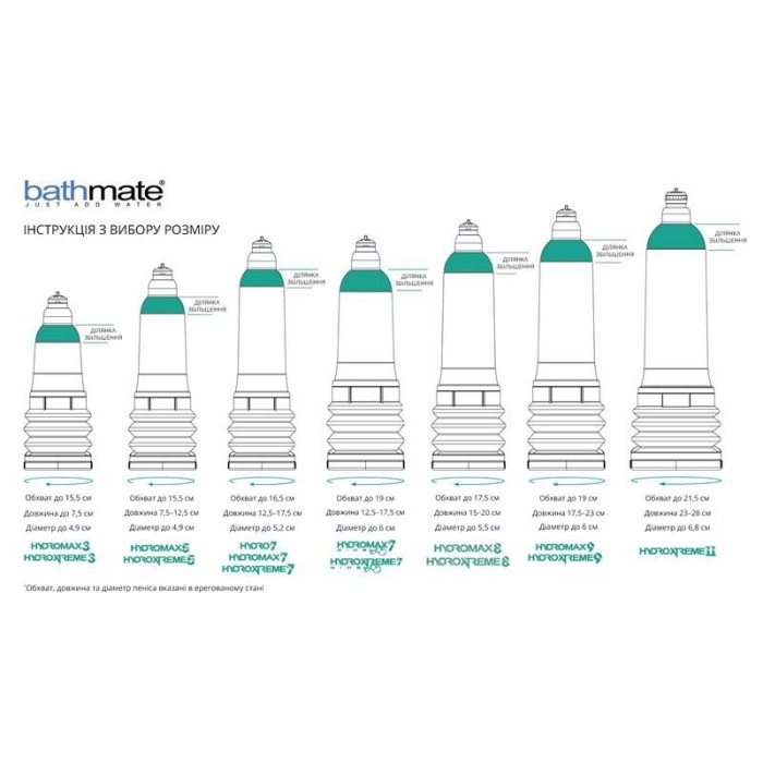 Гидропомпа Bathmate Hydromax 3 Clear, для члена длино до 7,5 см, диаметр до 4,5 см